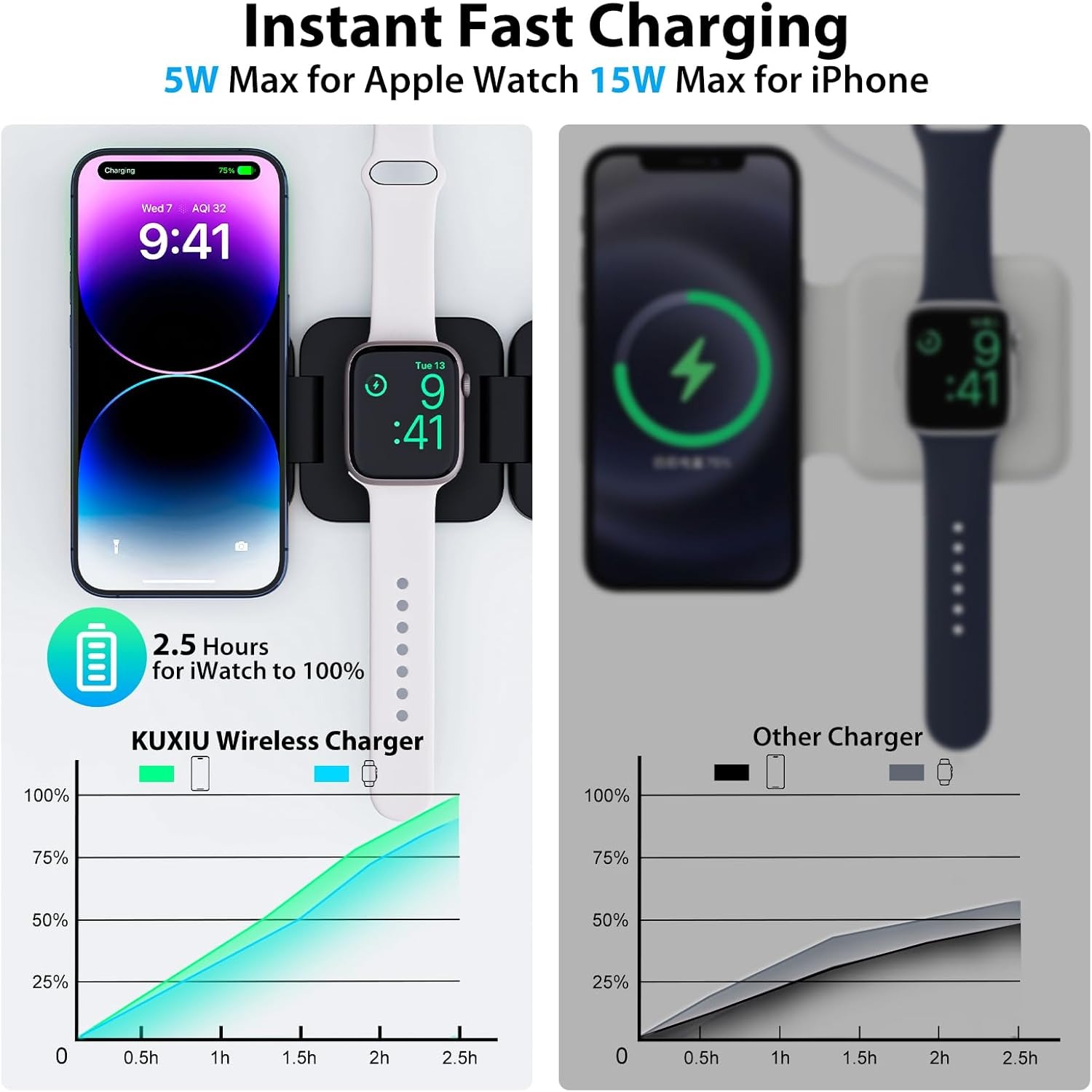 아이폰 16/15/14/13/12, 애플워치 10/9/ - Watch Charger Cable 리뷰 및 가격