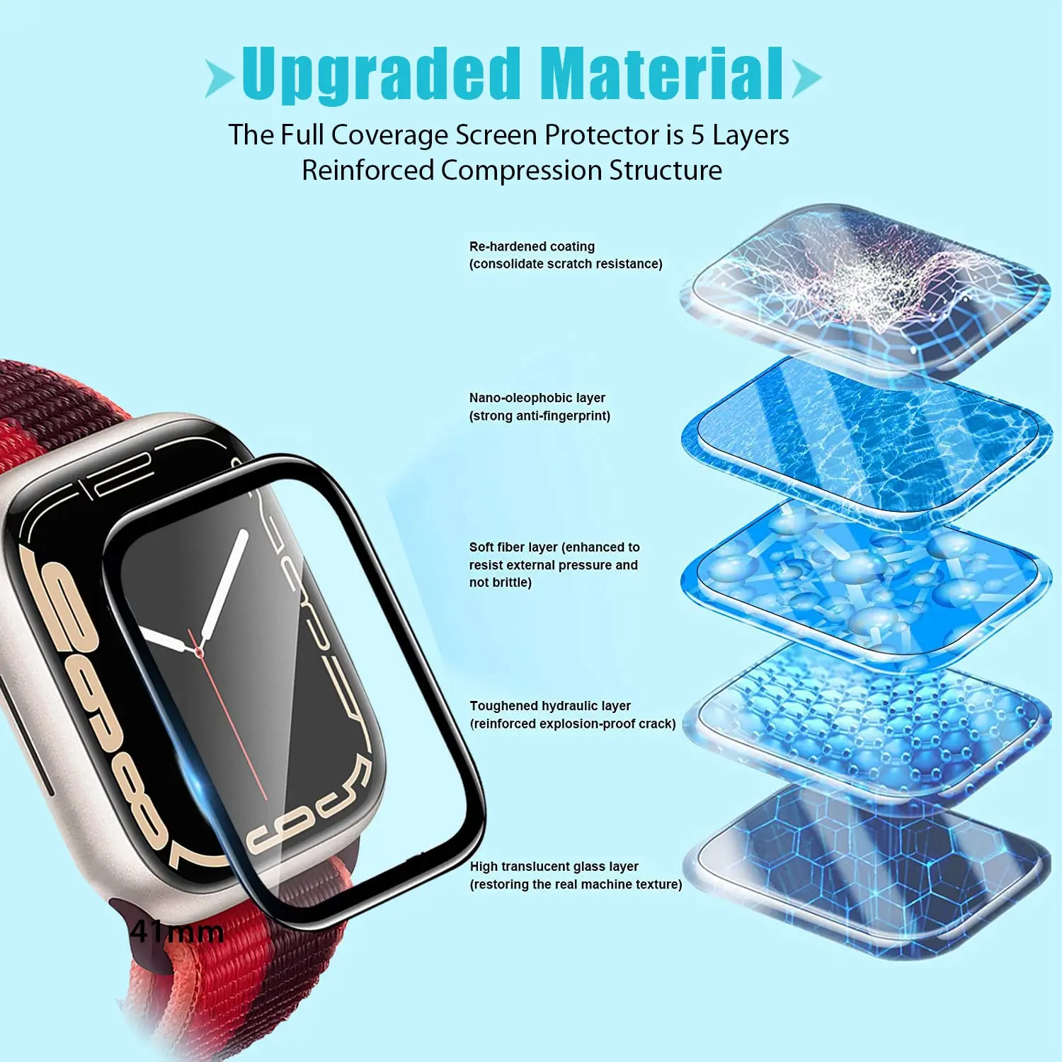 애플워치9 8 7 6 5 4 3 SE 시리즈 38mm  - Smartwatch Icon 리뷰 및 가격