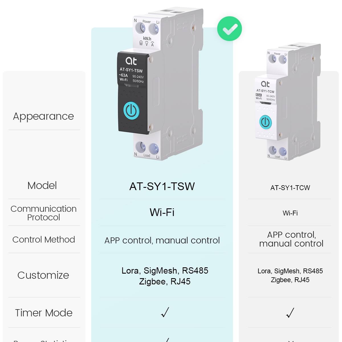 투야 와이파이 회로 차단기 스마트 1P+N 63A MC - Smart Accessories 리뷰 및 가격